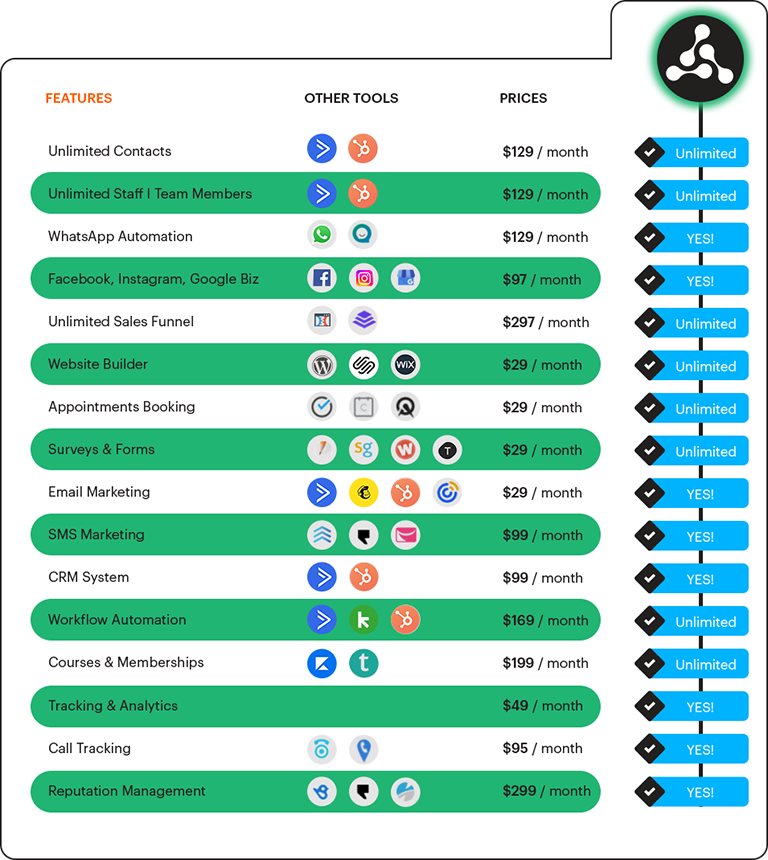 AutomateOS Features vs Other Tools Pricing Comparison - Save thousands per year