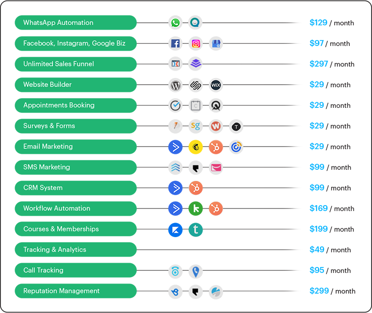 Multiple software tools comparison showing complexity