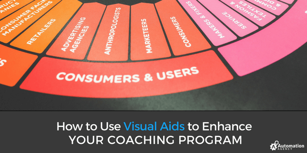 How to Use Visual Aids to Enhance Your Coaching Program